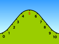 Decimal Place Value - Year 2 - Quizizz