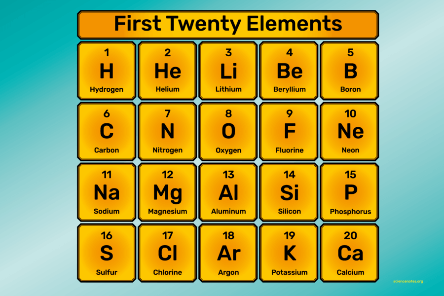 First 20 Elements Of The Periodic Table Quiz Quizlet