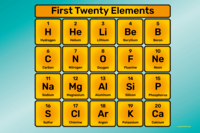 The First 20 Elements Of The Periodic Table 132 Plays Quizizz