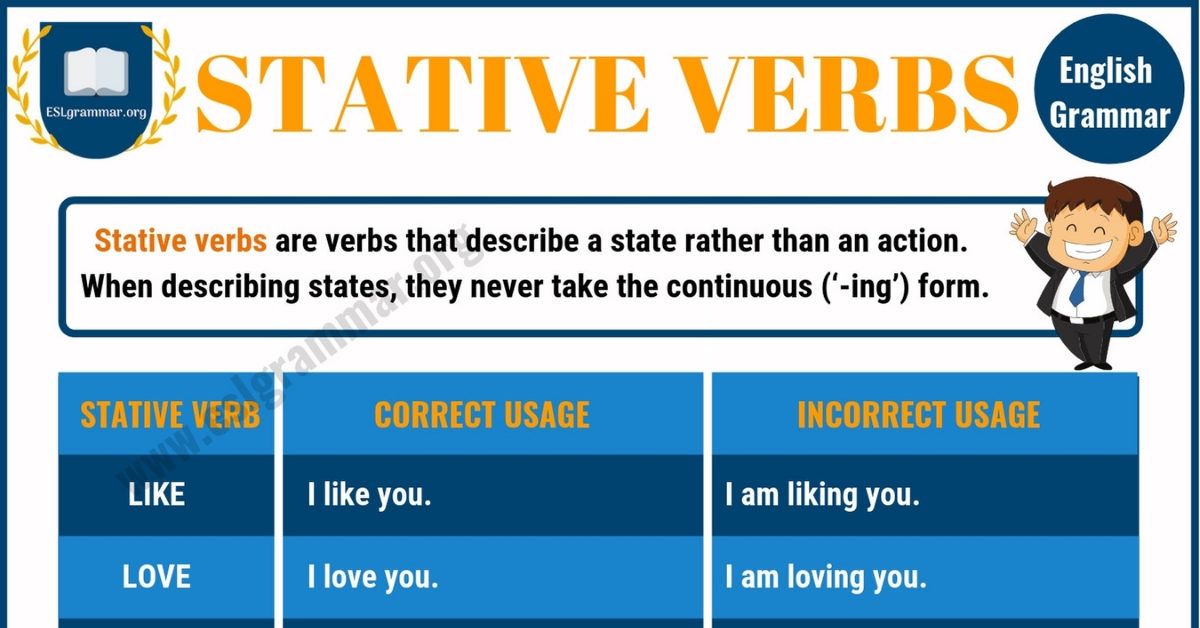 STATIVE AND DYNAMIC VERBS | 300 Plays | Quizizz