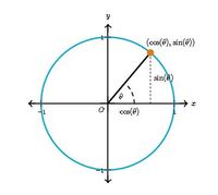 Ratios y tarifas - Grado 10 - Quizizz