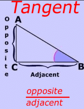 rectas tangentes - Grado 10 - Quizizz