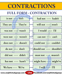 Contractions | 1K plays | Quizizz