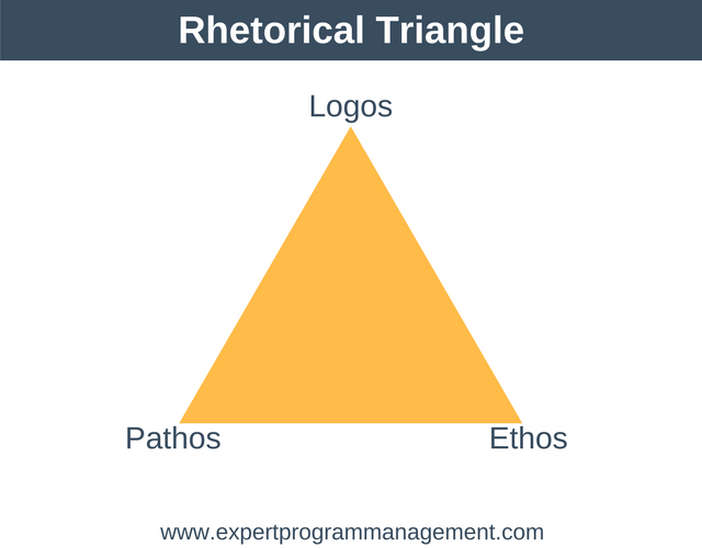 rhetorical-appeals-literature-quiz-quizizz