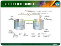 reaksi redoks dan elektrokimia - Kelas 10 - Kuis