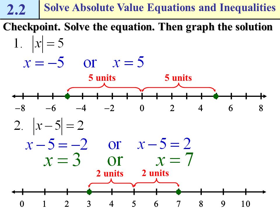 absolute value equations functions and inequalities - Class 11 - Quizizz