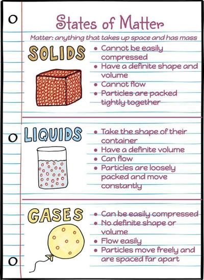 evaporation condensation freezing melting questions & answers for ...