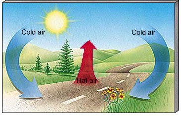 Unit 2 Review: Weather And Climate | Quizizz