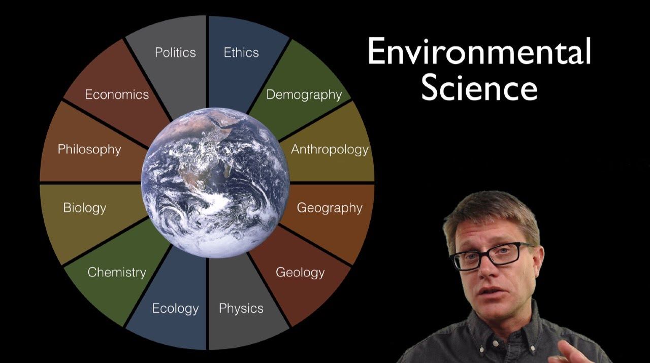 Environmental Science - Class 11 - Quizizz