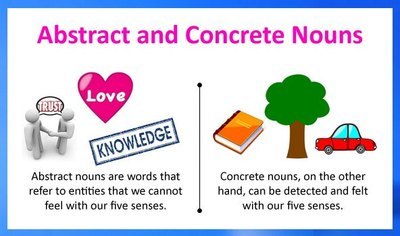 Concrete Abstract Nouns 634 Plays Quizizz