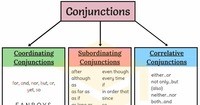 Conjunctions - Year 6 - Quizizz