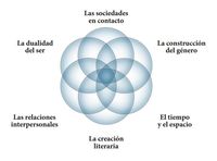 Literatura - Libros, Cuentos - Grado 12 - Quizizz