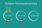 termodinamika - Kelas 9 - Kuis