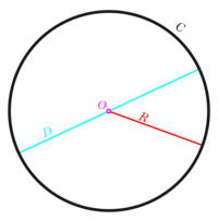 Area and Circumference of a Circle - Class 2 - Quizizz