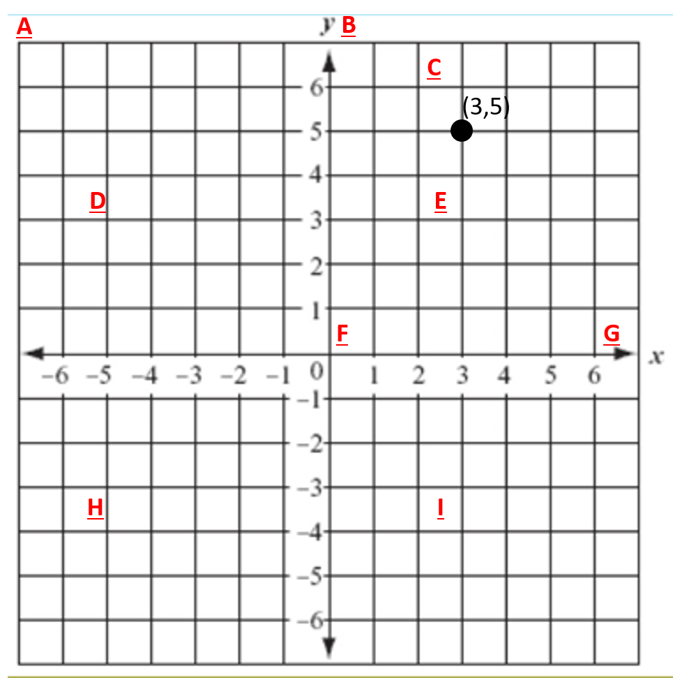 coordinate-plane-vocabulary-problems-answers-for-quizzes-and