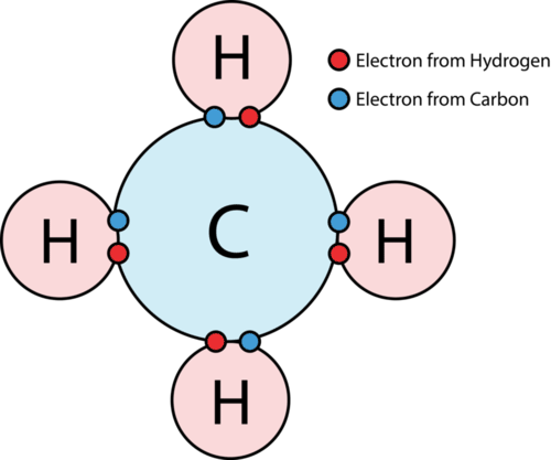 Chemical bonding | Chemical Bonds Quiz - Quizizz