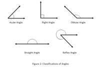 inscribed angles - Grade 3 - Quizizz