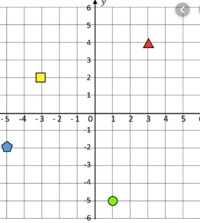 Line Graphs - Class 5 - Quizizz