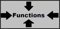 Functions - Class 12 - Quizizz