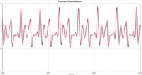 Functions - Grade 11 - Quizizz