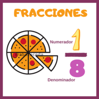 Sumar fracciones - Grado 4 - Quizizz