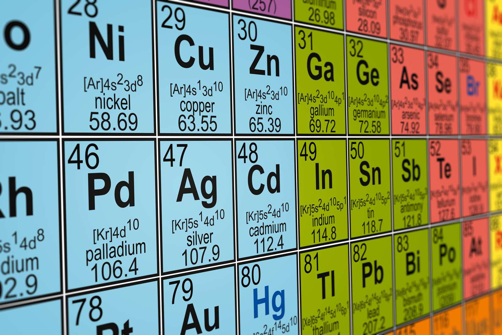 periodic table - Class 1 - Quizizz