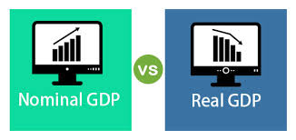 2.5, 2.6 & 2.7 - Inflation, Real v Nominal + Business Cycles | Quizizz