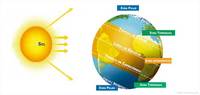 Estaciones climáticas - Grado 4 - Quizizz