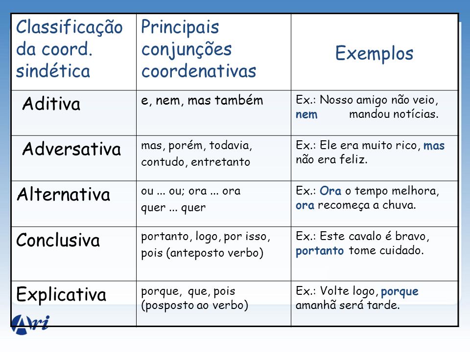 Conjunções Coordenadoras - Série 7 - Questionário