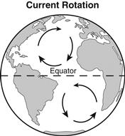 movements of ocean water - Year 9 - Quizizz