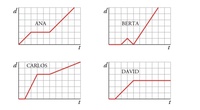 graficar funciones seno Tarjetas didácticas - Quizizz