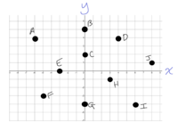 Subtraction on a Number Line - Grade 12 - Quizizz