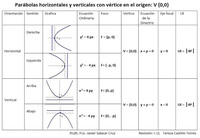 graphing parabolas - Grade 2 - Quizizz