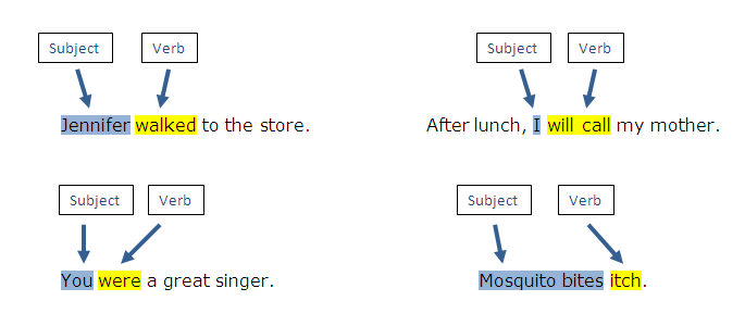 Complete Sentences - Year 4 - Quizizz