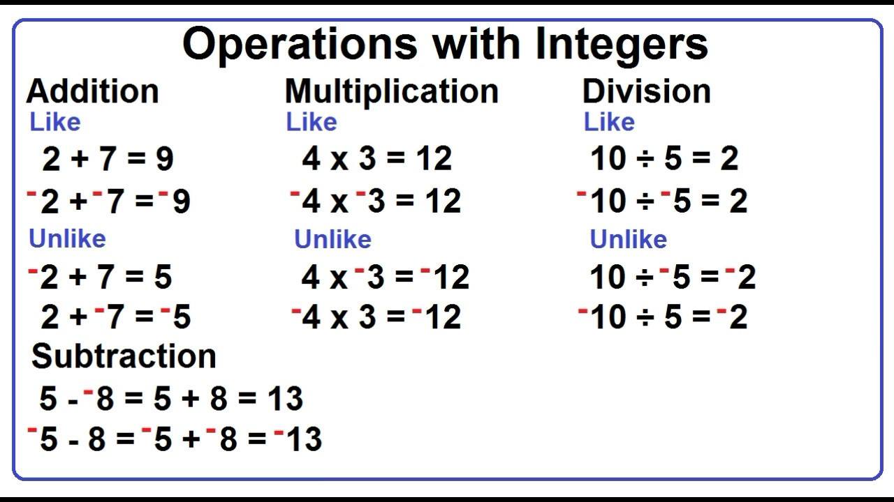 Integers and Rational Numbers - Grade 8 - Quizizz