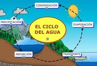 movimientos del agua del océano - Grado 2 - Quizizz