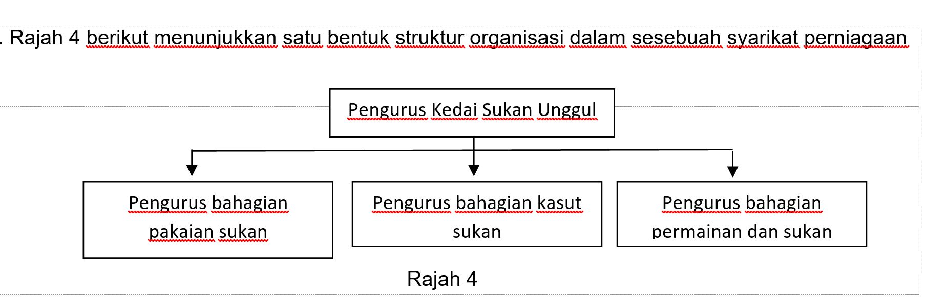 Jkd Muar Pn T5 Trial Kuching 2020 Business Quizizz