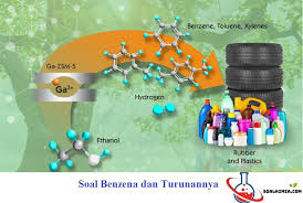 turunan - Kelas 9 - Kuis