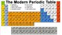PERIODIC CLASSIFICATION OF ELEMENTS