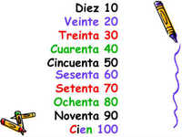 Número 1-100 Tarjetas didácticas - Quizizz