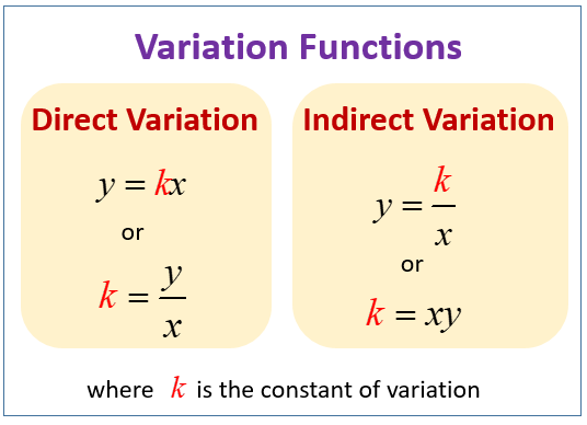 direct and inverse variation formula