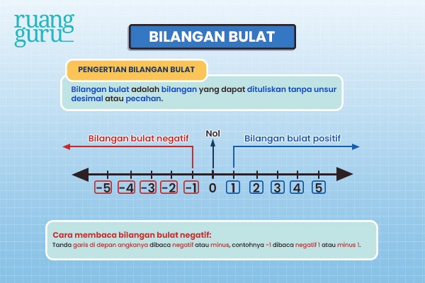 Bilangan Irasional Kartu Flash Untuk Kelas 4 - Quizizz