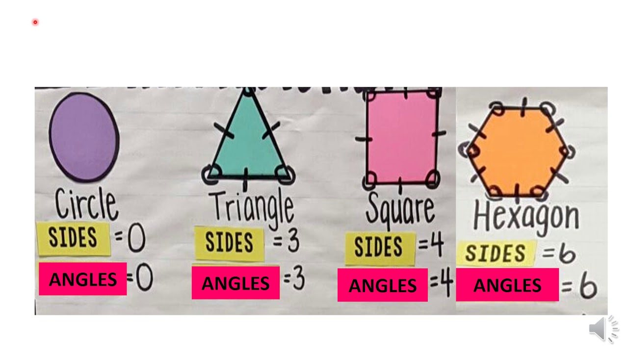 2D Shapes Review