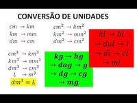 Conversão de unidades dos EUA (imperiais) - Série 6 - Questionário