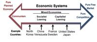 Economic Systems