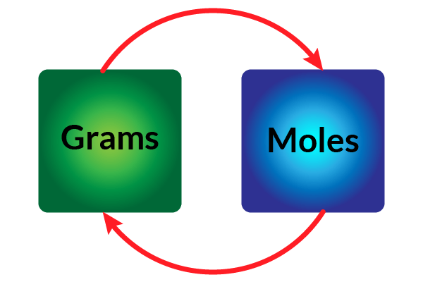 STE-UM / Masse, masse molaire et quantité de matière et + - Quizizz