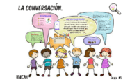 Conversación - Grado 10 - Quizizz