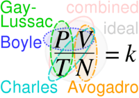 Gas Laws