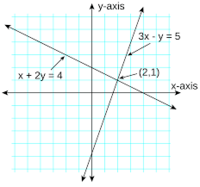 Linear Functions Flashcards - Quizizz