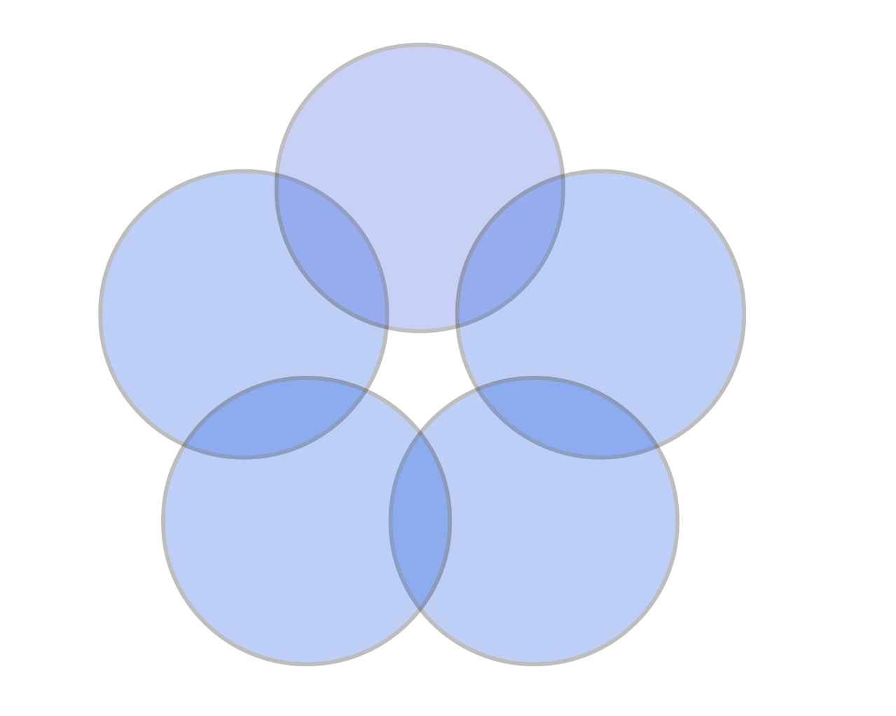 Area of Circles 